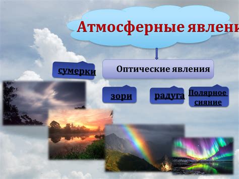 Атмосферные явления и биомы