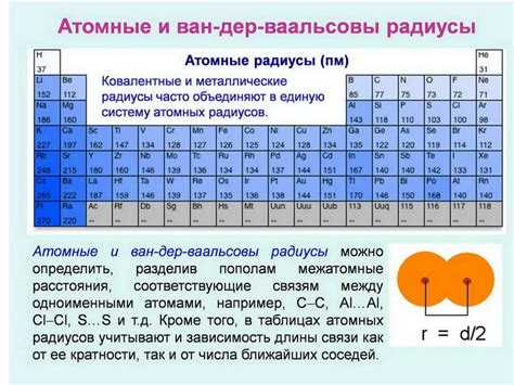 Атомный радиус магния: определение и значение