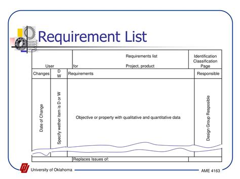 А requirements list for individuals as clients