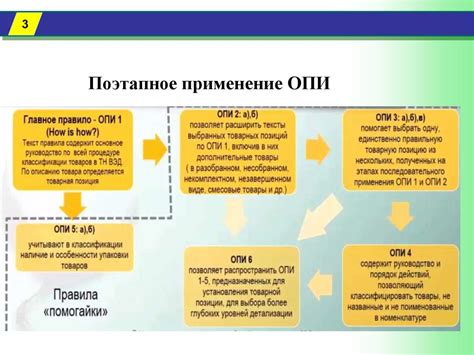 Базовые правила интерпретации