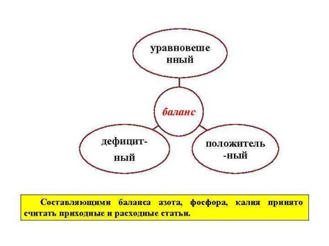 Баланс элементов