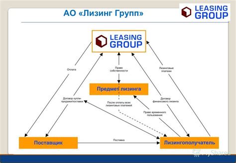 Банки предлагающие лизинговые услуги