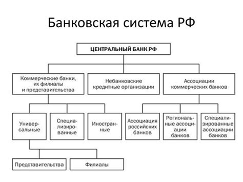 Банковская система