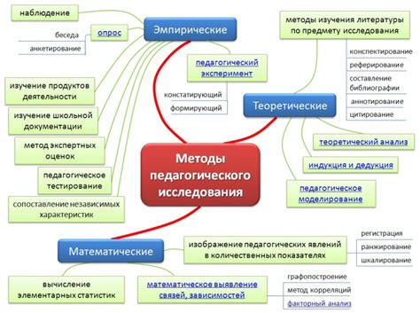 Безвозмездные проверки результатов