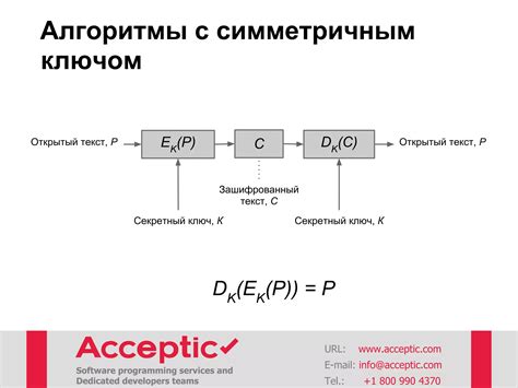 Безопасная передача данных: надежное обмен информацией между устройствами