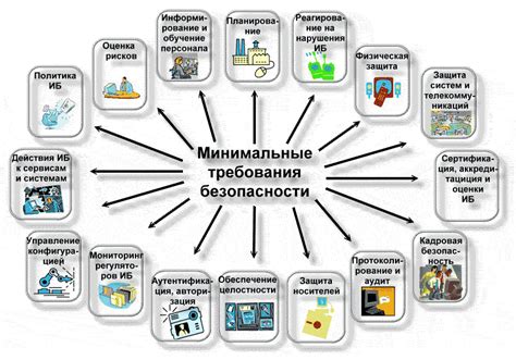 Безопасность и минимальные риски