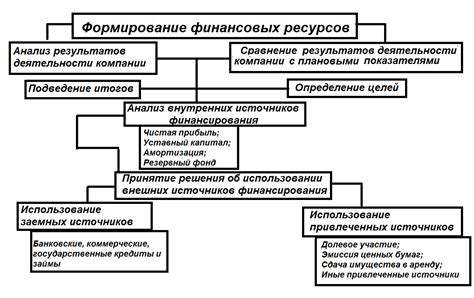 Безопасность и сохранность финансовых ресурсов