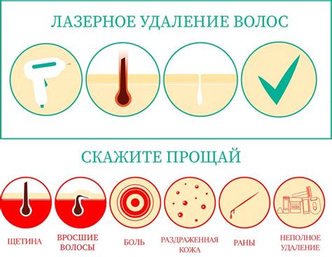 Безопасность и эффективность процедуры удаления волос при помощи лазера