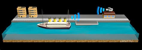 Безопасность подключения к Wi-Fi на корабле