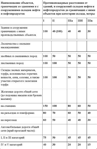 Безопасность при использовании и хранении продукта