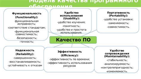 Безопасность процесса верификации