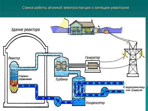 Безопасность работы атомной станции