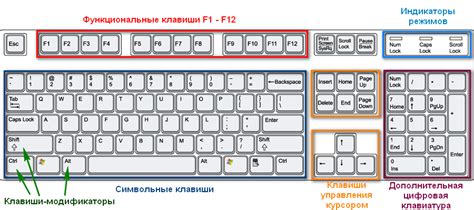 Без неотъемлемой клавиши: значение на компьютере