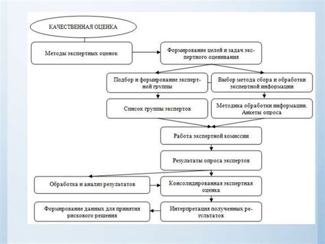 Берия: анализ и оценка