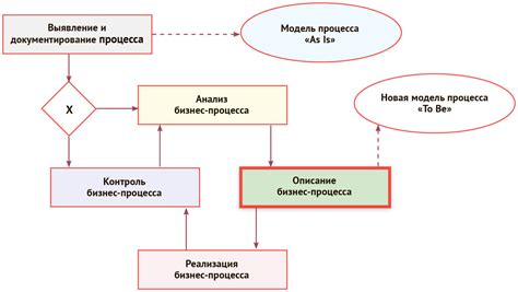 Бизнес-подходы виртуальных предприятий: стратегии достижения превосходства