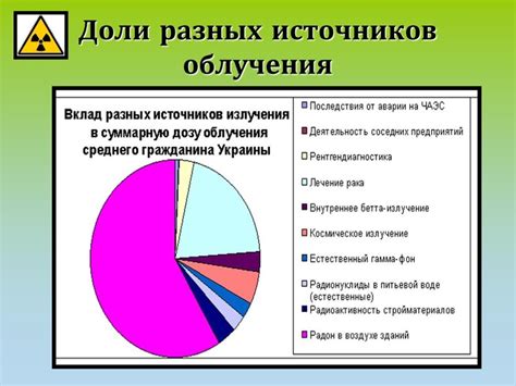 Биологическое воздействие