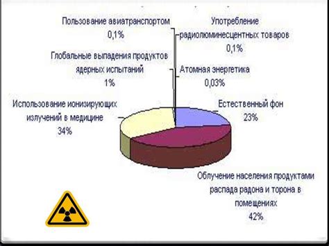 Биологическое воздействие соды на организм человека