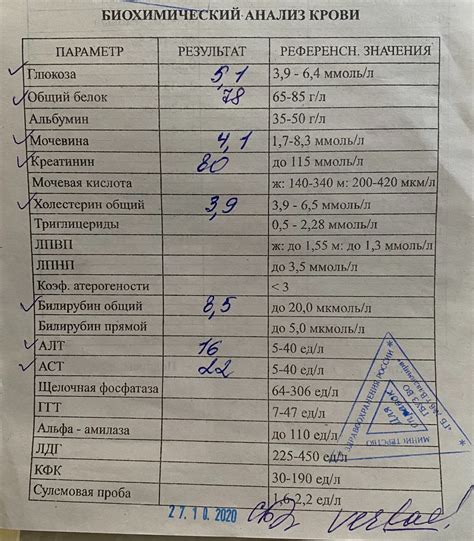 Биохимический анализ крови и мочи