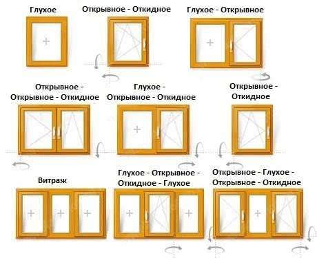 Благоустройство окон в разнообразных коммерческих помещениях: пять главных ошибок и их избежание