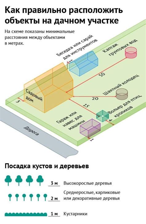 Близость расположения к дому