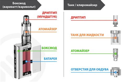 Блокировка электронной сигареты: сброс и восстановление