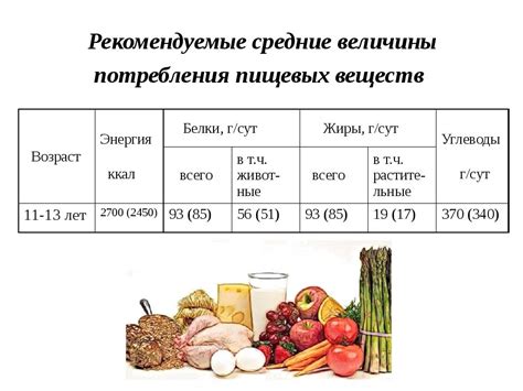 Богатое содержание питательных веществ