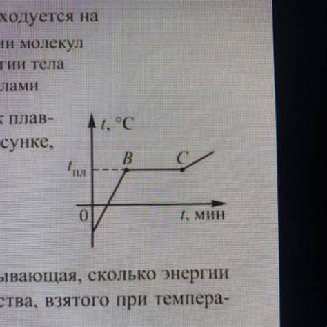 Больше энергии в начале дня