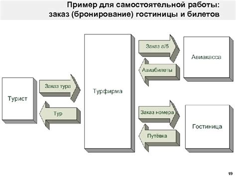 Бронирование гостиницы и билетов