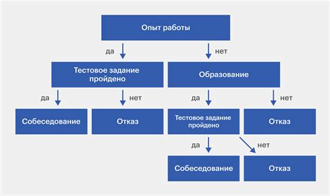 Будущее после принятия решения