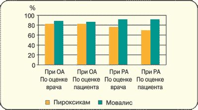 Быстрое начало действия