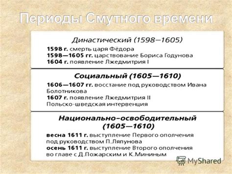 Важнейшие события 1934 года в России