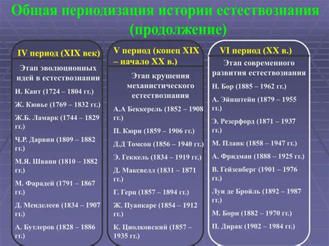 Важнейшие этапы развития династии