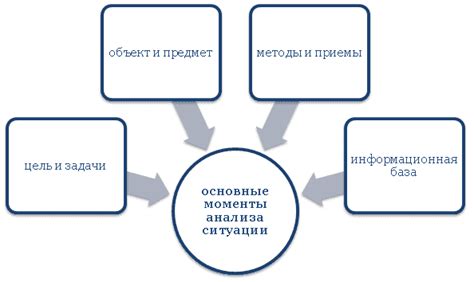 Важность аналитической работы