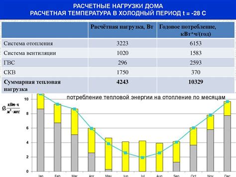 Важность веществ с минимальным потреблением