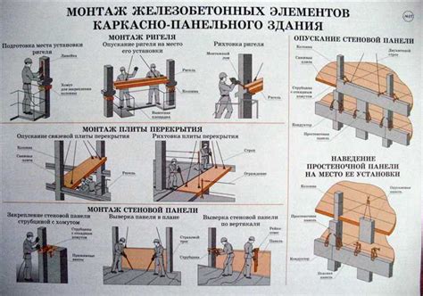 Важность выбора крепежных элементов