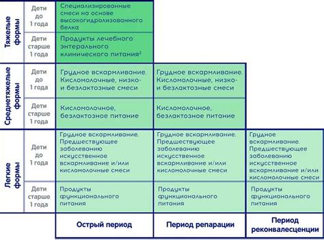 Важность гигиены при размачивании корма