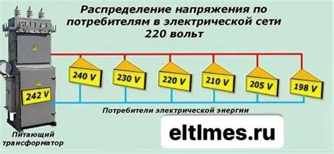 Важность грамотного распределения нагрузки для стабильного напряжения