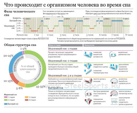 Важность достаточного сна в контексте прокачки мышц