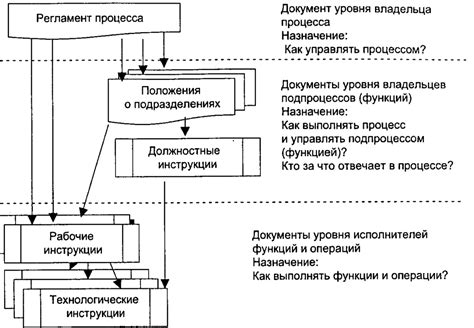 Важность естественного процесса