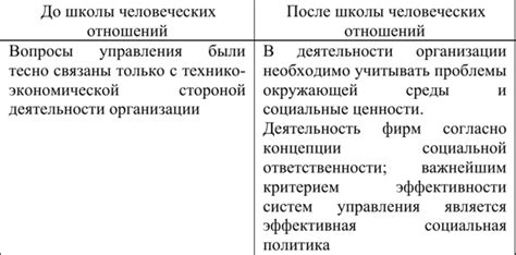 Важность жеста в психологии человеческих отношений