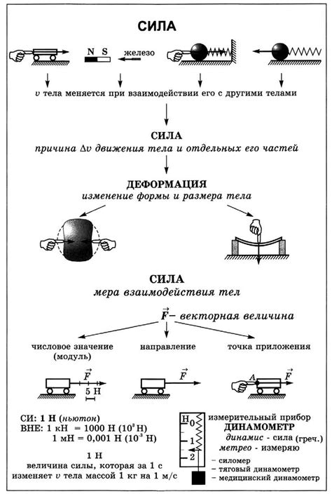 Важность измерения силы трения для практических целей