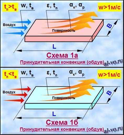 Важность изоляции и теплообмена