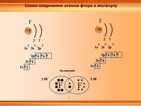 Важность ионной связи