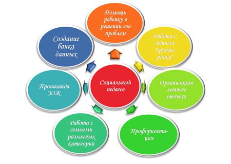 Важность и значимость работы социального педагога для общества