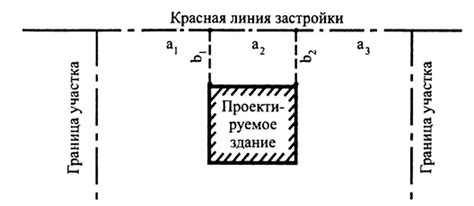 Важность и содержание понятия "красная линия"