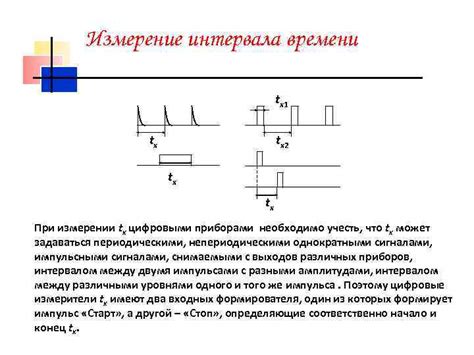 Важность контроля и снижения относительной неточности при измерении интервала.