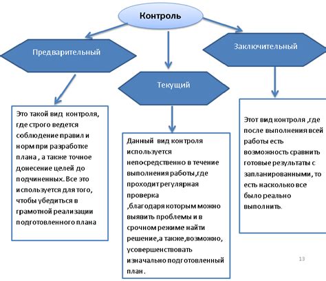 Важность контроля показателей