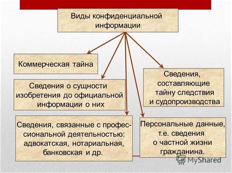 Важность конфиденциальности информации пациентов