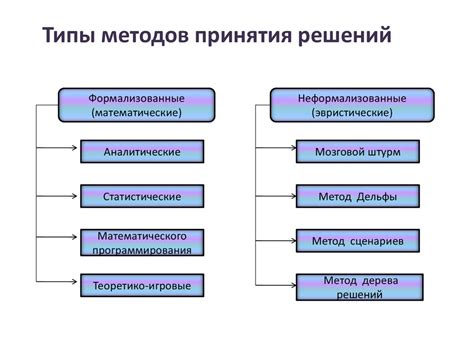 Важность личного опыта в процессе принятия решений о потреблении