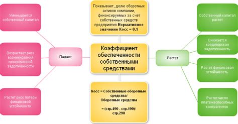 Важность наличия собственных средств